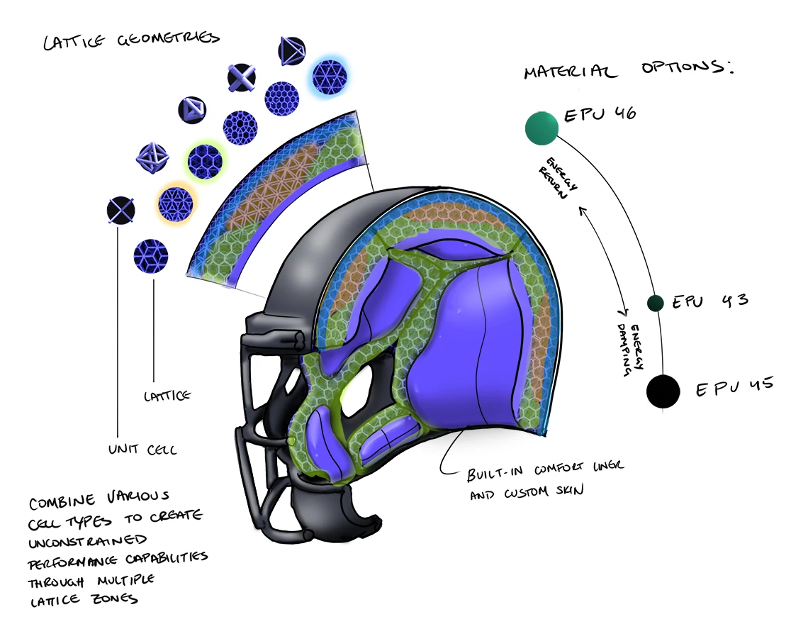 Helmet Design Insight Trailside Lattice Geometries